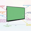 Интерактивная панель "Smart School Board 65" - «globural.ru» - Междуреченск