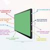 Интерактивная панель "Smart School Board 75" - «globural.ru» - Междуреченск