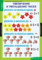 Математика 3 класс (комплект таблиц) - «globural.ru» - Междуреченск