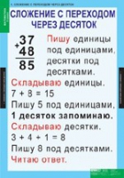 Математика 2 класс (комплект таблиц) - «globural.ru» - Междуреченск