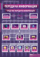 Информатика и ИКТ 5-7 класс (комплект таблиц). - «globural.ru» - Междуреченск