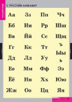 Русский язык. Русский алфавит (комплект таблиц) - «globural.ru» - Междуреченск