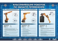 Электрифицированный стенд "Классификация роботов по области применения" - «globural.ru» - Междуреченск