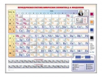 Электронно-справочная информационная таблица "Периодическая система химических элементов Д.И. Менделеева" - «globural.ru» - Междуреченск