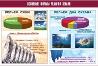 Таблица демонстрационная "Основные формы рельефа Земли" (винил 70х100) - «globural.ru» - Междуреченск