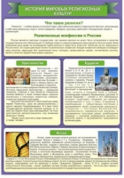 Стенд "История Мировых религий" - «globural.ru» - Междуреченск