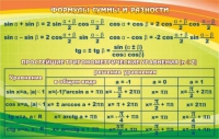 Стенд "Формулы суммы и разности" - «globural.ru» - Междуреченск