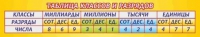 Стенд "Таблица классов и разрядов" - «globural.ru» - Междуреченск