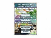 Стенд "Схема приготовления заправочного супа" - «globural.ru» - Междуреченск