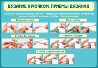 Стенд "Вязание крючком. Приемы вязания" - «globural.ru» - Междуреченск