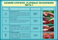 Стенд "Вязание крючком. Условные обозначения. Часть 1" - «globural.ru» - Междуреченск