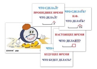 Модель-аппликация "Неопределенная форма глагола. Три времени глагола" (лам.) - «globural.ru» - Междуреченск