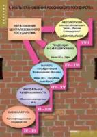 История. Становление российского государства (комплект таблиц) - «globural.ru» - Междуреченск