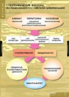 История. Факторы формирования российской цивилизации (комплект таблиц) - «globural.ru» - Междуреченск