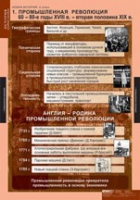 История. Новая история 8 класс (комплект таблиц) - «globural.ru» - Междуреченск