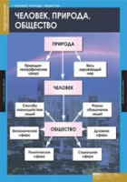 Обществознание. VIII - IX класс (комплект таблиц) - «globural.ru» - Междуреченск