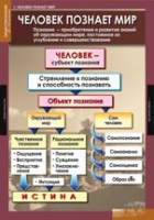 Обществознание X - XI класс (комплект таблиц) - «globural.ru» - Междуреченск