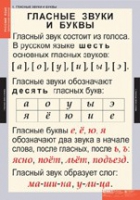 Русский язык. Звуки и буквы русского алфавита (комплект таблиц) - «globural.ru» - Междуреченск