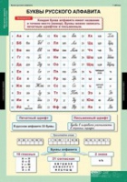 Русский язык Обучение грамоте 2 класс (комплект таблиц) - «globural.ru» - Междуреченск