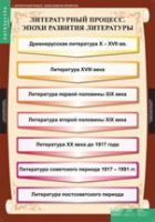 Литература 9 класс (комплект таблиц) - «globural.ru» - Междуреченск