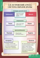Литература 10 класс (комплект таблиц) - «globural.ru» - Междуреченск