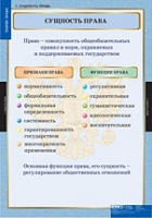Правоведение. Теория права (комплект таблиц) - «globural.ru» - Междуреченск