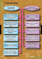 История. Политические течения XVIII-XIX в (комплект таблиц) - «globural.ru» - Междуреченск