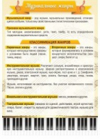 Стенд "Музыкальные жанры" - «globural.ru» - Междуреченск