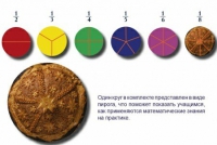 Учебно-игровой комплекс на магнитах "Доли круга" - «globural.ru» - Междуреченск