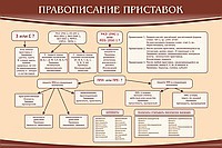 Стенд "Правописание приставок" (вариант 2) - «globural.ru» - Междуреченск
