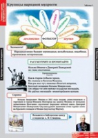 Литературное чтение 4 класс (комплект таблиц) - «globural.ru» - Междуреченск
