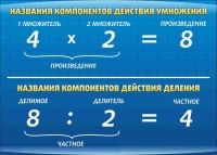 Стенд "Компоненты умножения и деления" (вариант 1) - «globural.ru» - Междуреченск