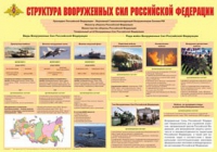 Плакат "Структура Вооруженных Сил Российской Федерации" - «globural.ru» - Междуреченск