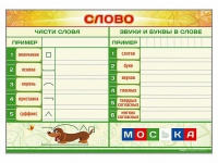 Магнитно-маркерный плакат "Слово" с набором магнитных карточек + методические рекомендации - «globural.ru» - Междуреченск