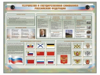 Интерактивный электрифицированный стенд "Устройство и государственная символика Российской Федерации" - «globural.ru» - Междуреченск