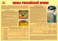 Плакат "Мины Российской армии" - «globural.ru» - Междуреченск