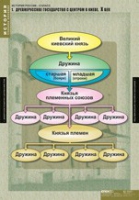 История. История России 6 класс (комплект таблиц) - «globural.ru» - Междуреченск