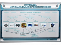 Электрифицированный стенд "Приводы, используемые в робототехнике" - «globural.ru» - Междуреченск