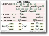 Русский язык. 2  класс. Комплект таблиц по русскому языку для начальной школы. Учебно наглядные пособия - «globural.ru» - Междуреченск