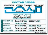  Русский язык. Основные правила и понятия. Комплект таблиц по русскому языку для начальной школы. - «globural.ru» - Междуреченск