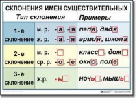 Русский язык. 4 класс. Комплект таблиц по русскому языку для начальной школы. Учебно-наглядные пособия - «globural.ru» - Междуреченск