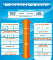 Стенд "Как устроен компьютер" - «globural.ru» - Междуреченск