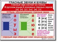 Русский язык. 1 класс. Комплект таблиц по русскому языку для начальной школы. Учебно-наглядные пособия - «globural.ru» - Междуреченск