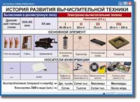 Основы информатики. Комплект таблиц по информатике для начальных классов, Учебно наглядные пособия. - «globural.ru» - Междуреченск