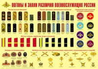 Плакат "Погоны и знаки различия военнослужащих России" - «globural.ru» - Междуреченск