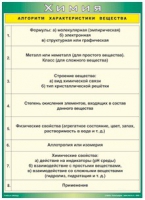 Таблица Алгоритм характеристики вещества 1000*1400 винил - «globural.ru» - Междуреченск