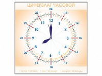 Панно демонстрационное маркерное "Циферблат часовой" - «globural.ru» - Междуреченск