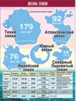 Таблица демонстрационная "Океаны Земли" (винил 100x140) - «globural.ru» - Междуреченск