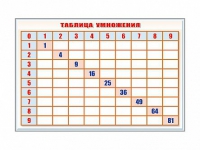 Фрагмент (демонстрационный) маркерный "Таблица умножения" - «globural.ru» - Междуреченск