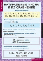 Математика 5 класс (комплект таблиц) - «globural.ru» - Междуреченск